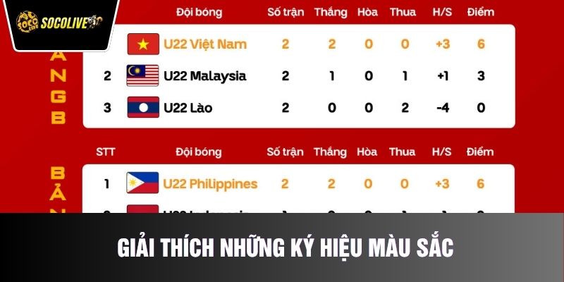 Giải thích những ký hiệu màu sắc
