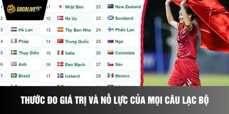 Thước đo giá trị và nỗ lực của mọi câu lạc bộ sân cỏ